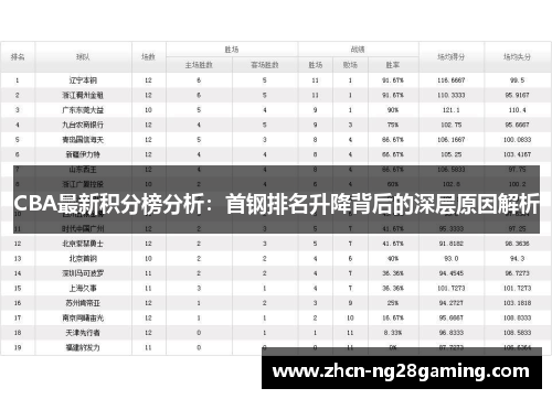 CBA最新积分榜分析：首钢排名升降背后的深层原因解析