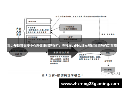 青少年体育竞技中心理健康问题探析:竞技压力对心理发展的影响与应对策略 青少年体育竞技中心理健康问题探析:竞技压力对心理发展的影响与应对策略