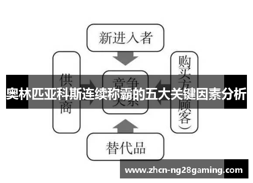 奥林匹亚科斯连续称霸的五大关键因素分析