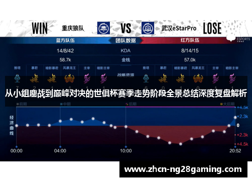 从小组鏖战到巅峰对决的世俱杯赛季走势阶段全景总结深度复盘解析