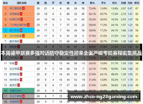 本周德甲联赛多强对话防守稳定性迎来全面严峻考验赛程密集挑战