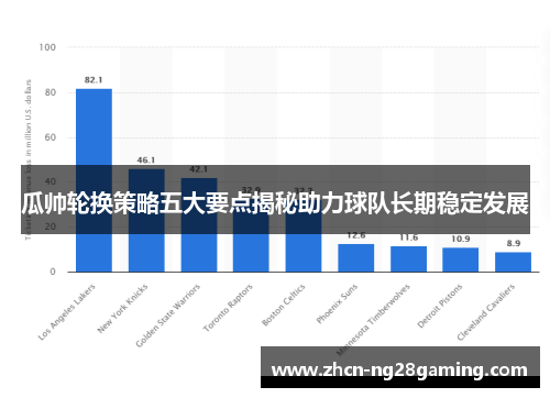 瓜帅轮换策略五大要点揭秘助力球队长期稳定发展
