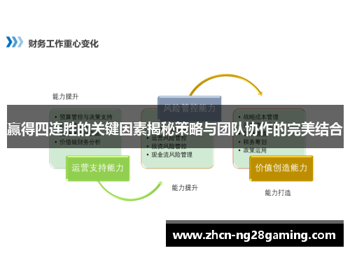 赢得四连胜的关键因素揭秘策略与团队协作的完美结合