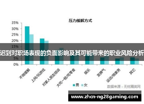 迟到对职场表现的负面影响及其可能带来的职业风险分析 迟到对职场表现的负面影响及其可能带来的职业风险分析